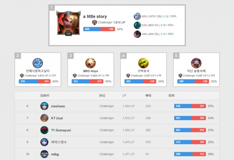 步的共同结 步的共同结